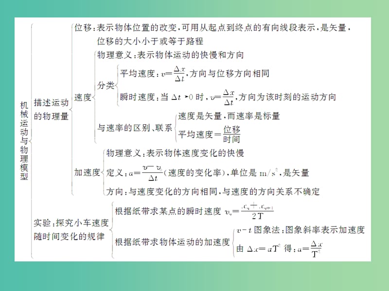 通用版2018-2019版高考物理总复习主题一机械运动与物理模型单元总结课件新人教版.ppt_第3页