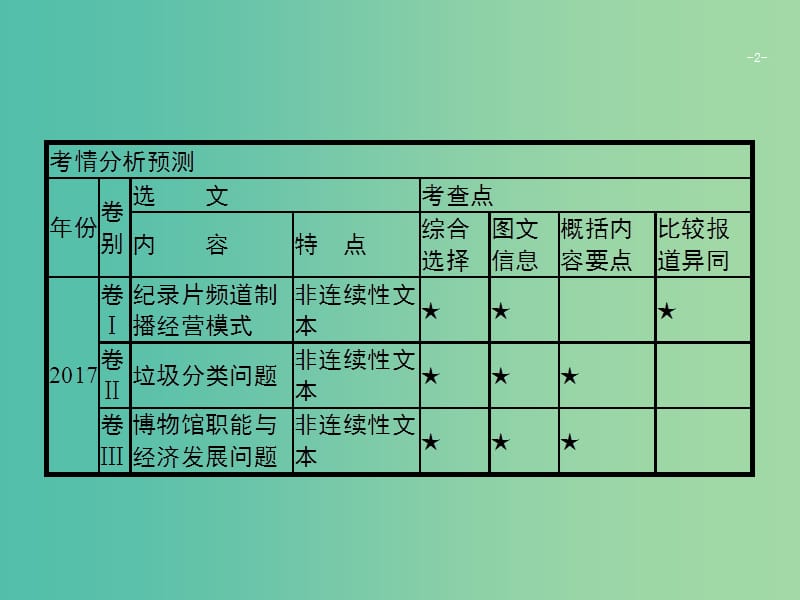 2019版高考语文二轮复习 专题4 新闻阅读 题点1 综合选择题-整体把握,细处比对课件.ppt_第2页