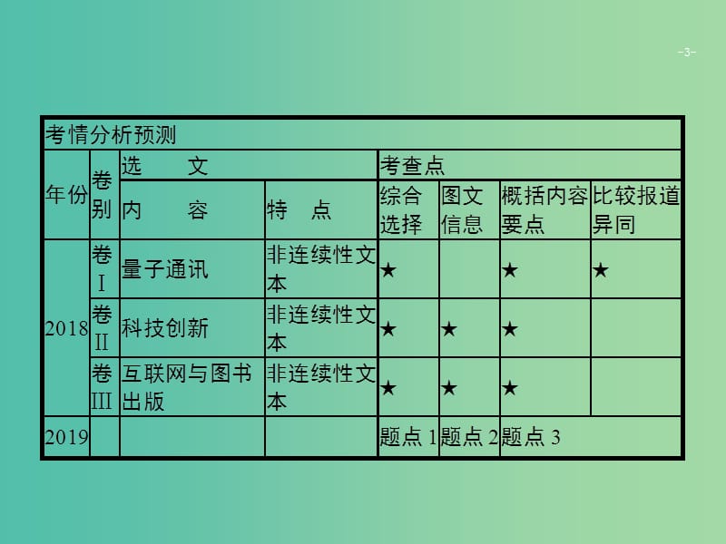 2019版高考语文二轮复习 专题4 新闻阅读 题点1 综合选择题-整体把握,细处比对课件.ppt_第3页