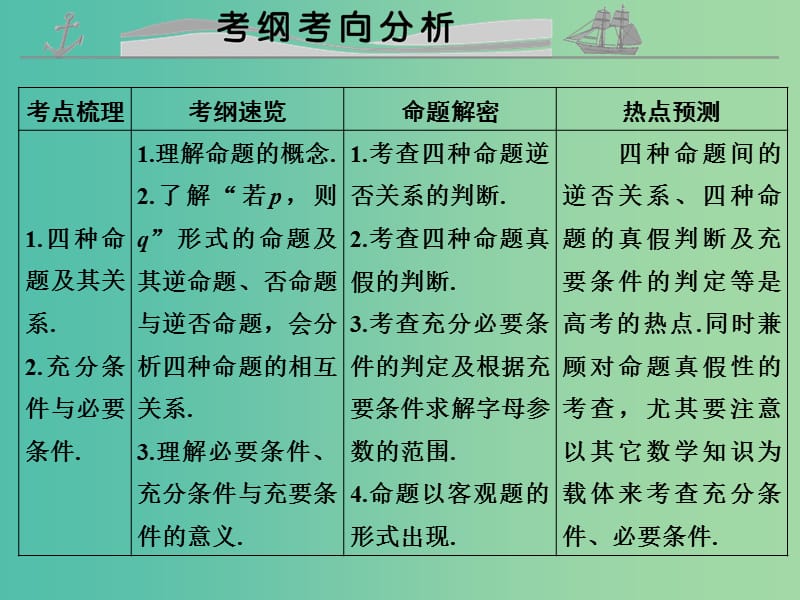 高考数学复习 第一章 第二节 命题及其关系、充要条件课件 理.ppt_第2页