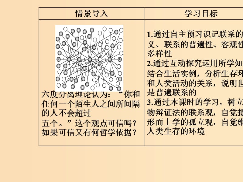 2018-2019学年高中政治第三单元思想方法与创新意识第七课第一框世界是普遍联系的课件新人教版必修4 .ppt_第3页