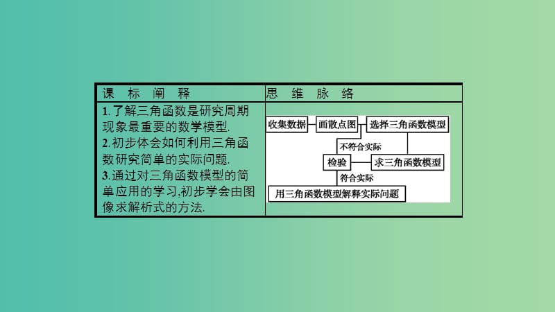 2019高中数学第一章三角函数1.9三角函数的简单应用课件北师大版必修4 .ppt_第2页