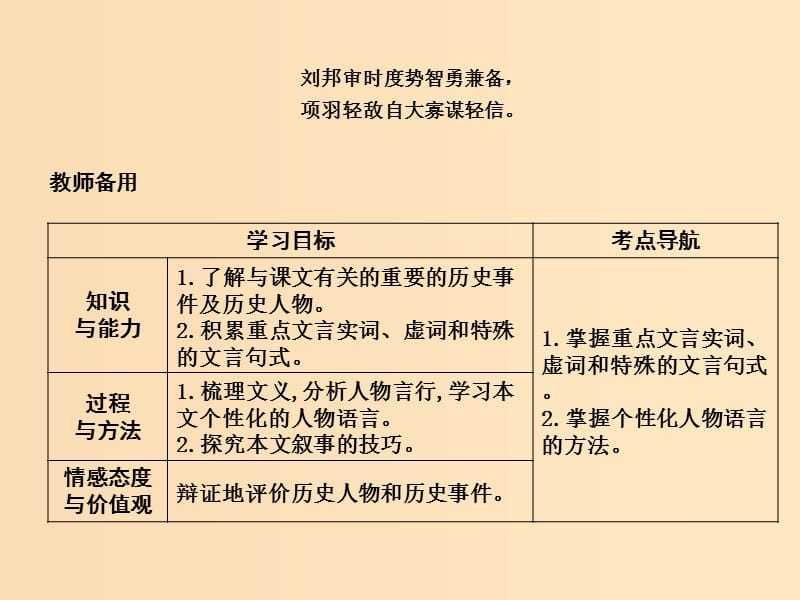 2018版高中语文 第二单元 古代记叙散文 6 鸿门宴课件 新人教版必修1.ppt_第2页