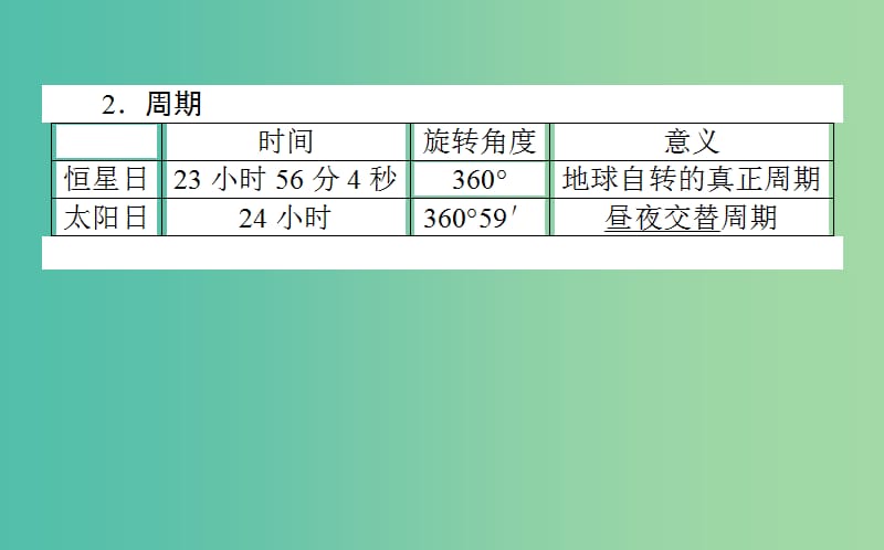 2019年高考地理一轮复习 第二章 宇宙中的地球 第04讲课件 湘教版.ppt_第3页