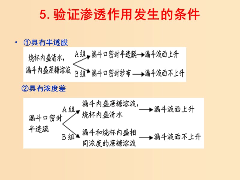 2018-2019学年高中生物 第四章 细胞的物质输入和输出 专题4.1 物质跨膜运输的实例（提升版）课件 新人教版必修1.ppt_第2页