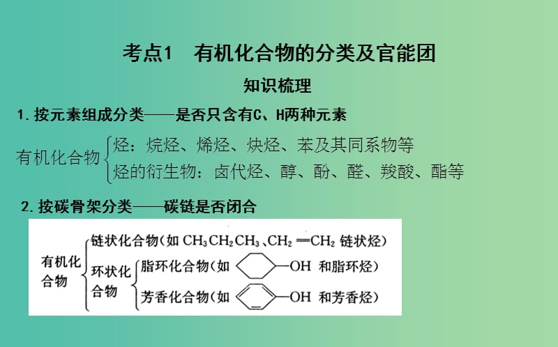 2019届高考化学一轮复习 第36讲 认识有机化合物课件.ppt_第3页