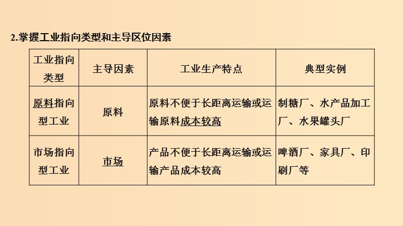 2019版高考地理二轮专题复习 第四部分 考前冲刺记忆 10 工业生产活动课件.ppt_第3页