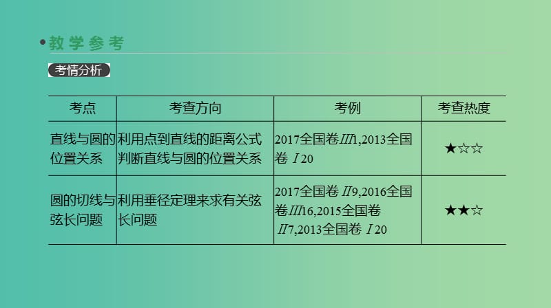 2019届高考数学一轮复习 第8单元 解析几何 第49讲 直线与圆、圆与圆的位置关系课件 理.ppt_第3页