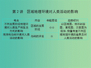 2019屆高考地理一輪總復(fù)習(xí) 第十一單元 區(qū)域地理環(huán)境和人類活動 第2講 區(qū)域地理環(huán)境對人類活動的影響課件 中圖版.ppt