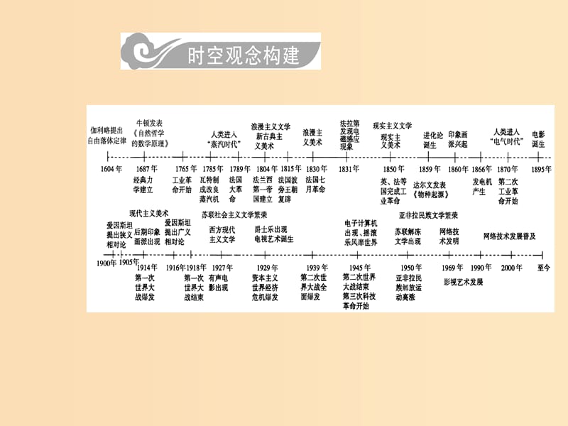 2019版高考历史总复习 第十六单元 近代以来世界科技的发展及文学艺术 第32讲 近代以来世界的科学发展历程课件.ppt_第2页