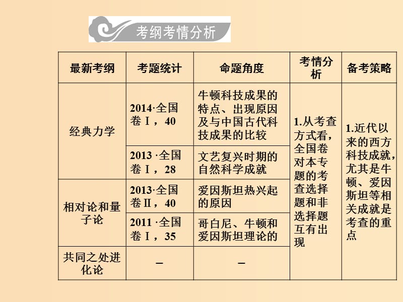 2019版高考历史总复习 第十六单元 近代以来世界科技的发展及文学艺术 第32讲 近代以来世界的科学发展历程课件.ppt_第3页