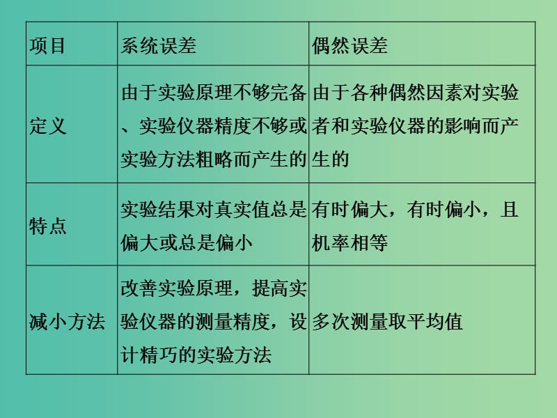 高考物理 专题十二 实验与探究课件.ppt_第2页