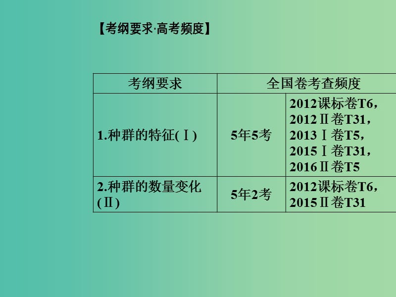 高考生物二轮专题复习专题五种群群落与生态系统小专题12种群和群落课件.ppt_第2页