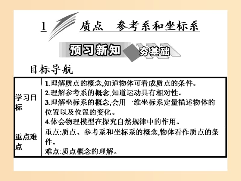 2018-2019学年高中物理 第1章 1 质点 参考系和坐标系课件 新人教版必修1.ppt_第2页