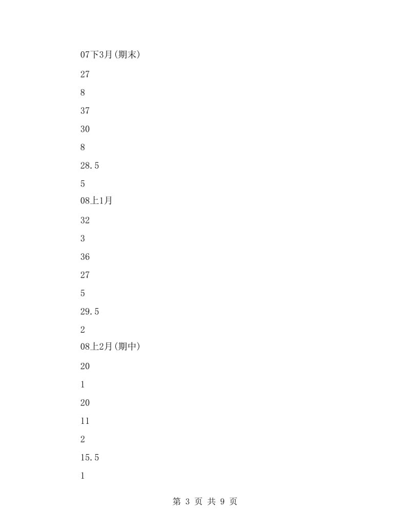 2017年下期数学教学计划.doc_第3页