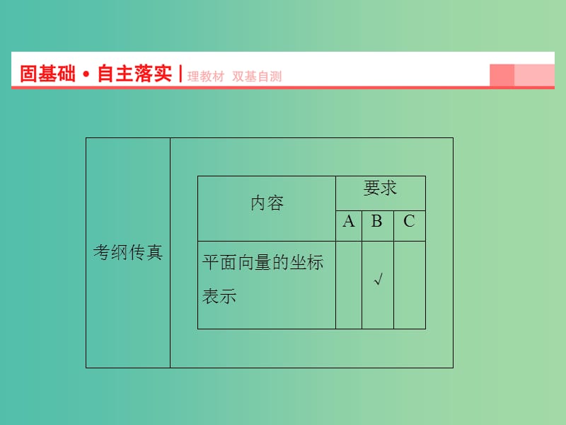 高考数学一轮复习 第4章 第2节 平面向量的基本定理及坐标运算课件 理 苏教版.ppt_第2页