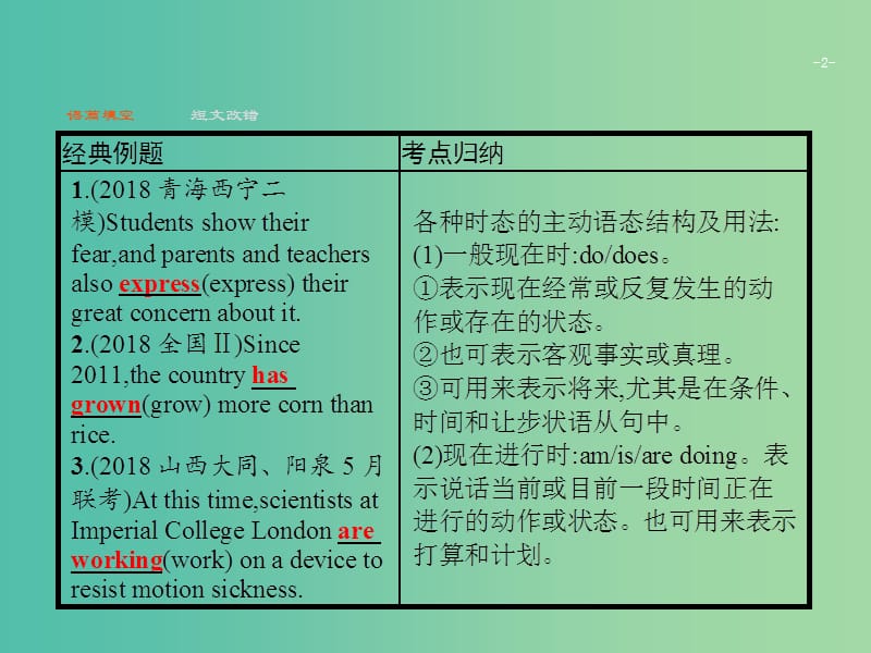 2019版高考英语大二轮复习 第一部分 语篇填空和短文改错 8 时态和语态课件.ppt_第2页