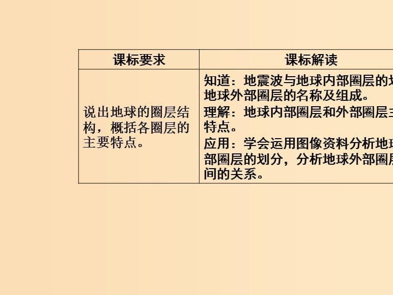 2018秋高中地理 第一章 行星地球 第四节 地球的圈层结构课件 新人教版必修1.ppt_第3页