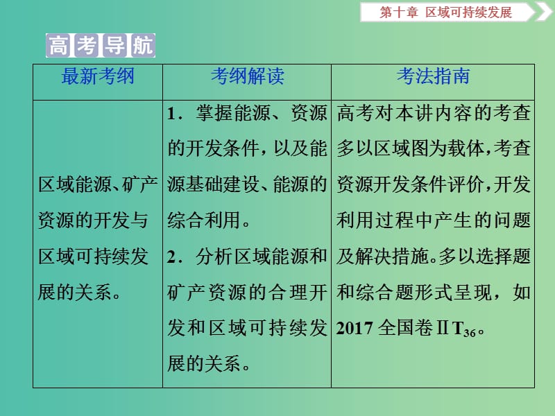 2019高考地理一轮复习第10章区域可持续发展第35讲矿产资源合理开发和区域可持续发展--以德国鲁尔区为例课件湘教版.ppt_第2页