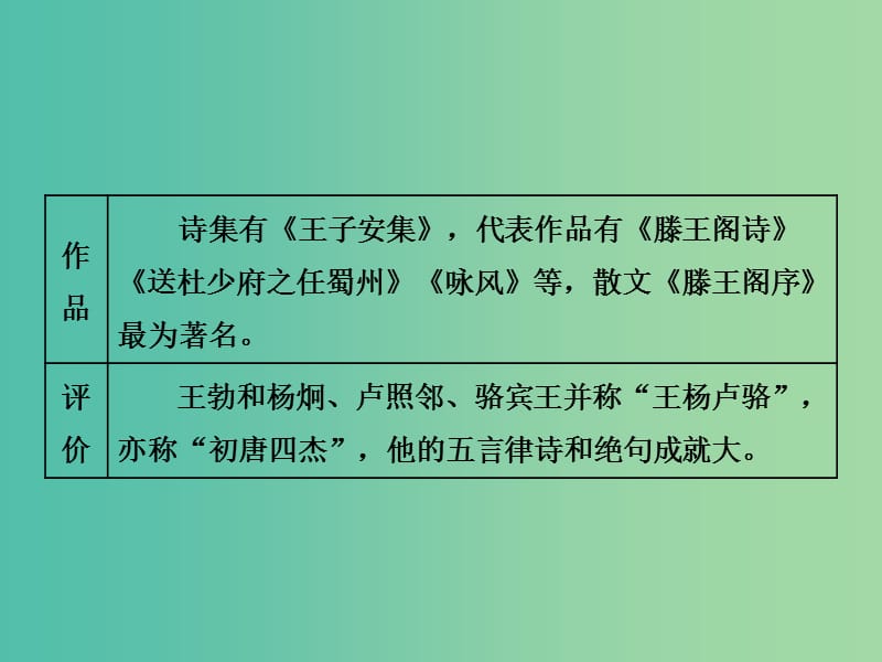 2019年高中语文 第四专题 第16课 滕王阁序课件 苏教版必修5.ppt_第2页