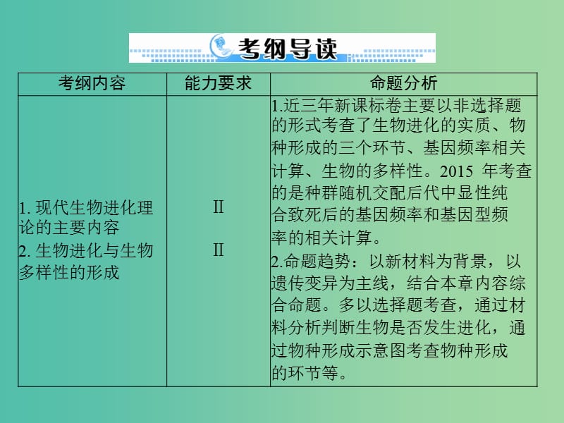 高考生物一轮总复习 第7章 第1-2节 现代生物进化理论的由来和主要内容课件（必修2）.ppt_第2页