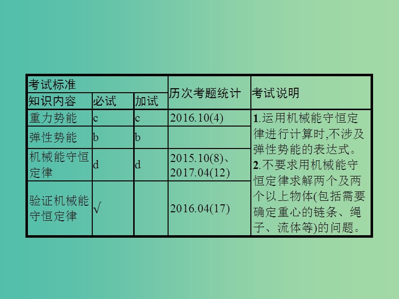 浙江专版2019版高考物理一轮复习第六章机械能及其守恒定律16机械能和机械能守恒定律课件.ppt_第2页