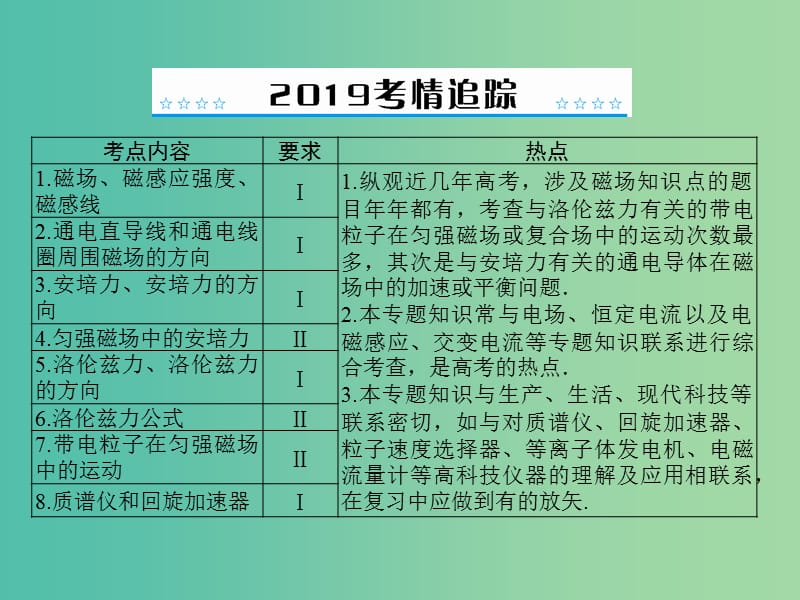 2019版高考物理大一轮复习专题八磁场第1讲磁场磁吃电流的作用课件.ppt_第2页