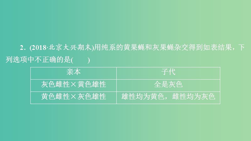 2020年高考生物一轮复习 第5单元 遗传的基本规律与伴性遗传 第16讲 基因在染色体上和伴性遗传习题课件（必修2）.ppt_第2页