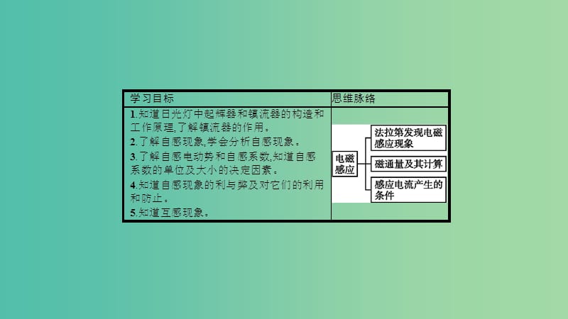 2019高中物理 第一章 电磁感应与现代生活 1.5 自感现象与日光灯课件 沪科选修3-2.ppt_第2页