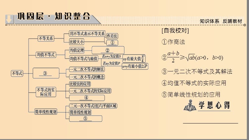 2018版高中数学第3章不等式章末分层突破课件新人教B版必修5 .ppt_第2页