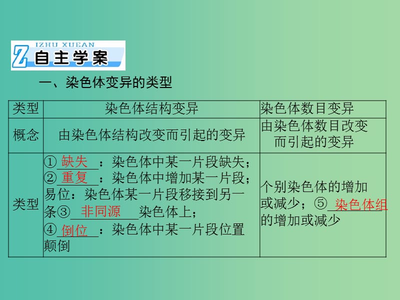 高考生物一轮总复习 第5章 第2节 染色体变异课件（必修2）.ppt_第2页