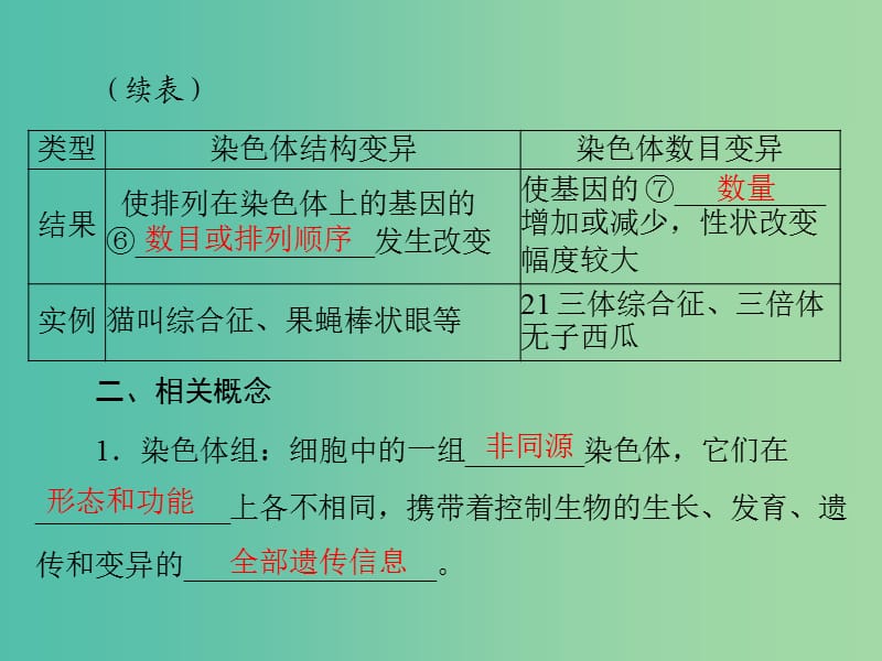 高考生物一轮总复习 第5章 第2节 染色体变异课件（必修2）.ppt_第3页