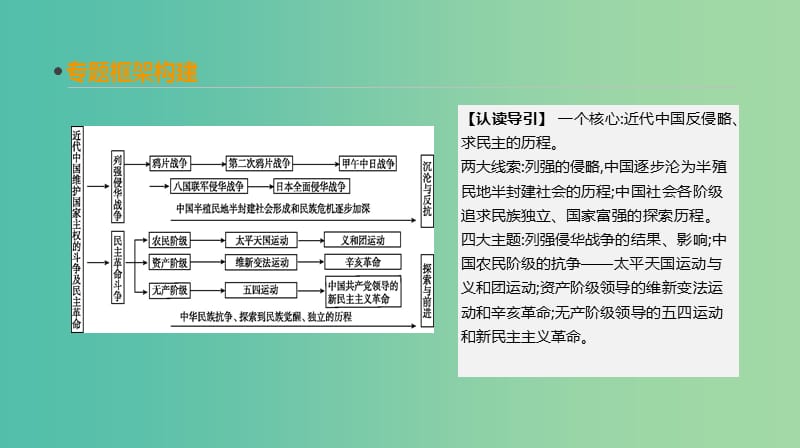 2019年高考历史一轮复习 第3单元 近代中国反侵略、求民主的潮流单元整合课件 新人教版.ppt_第2页