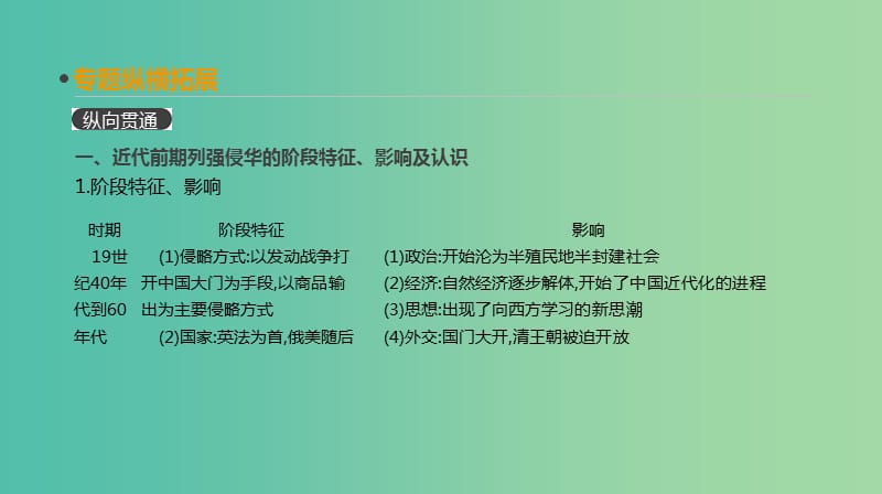 2019年高考历史一轮复习 第3单元 近代中国反侵略、求民主的潮流单元整合课件 新人教版.ppt_第3页