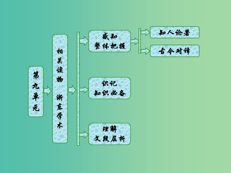 2019版高中语文 第九单元 相关读物 浙东学术课件 新人教版选修《中国文化经典研读》.ppt_第1页