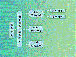 2019版高中語文 第九單元 相關(guān)讀物 浙東學術(shù)課件 新人教版選修《中國文化經(jīng)典研讀》.ppt