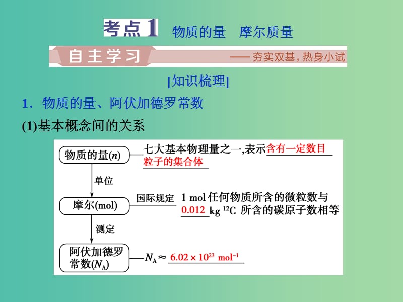 2019届高考化学一轮复习第1章认识化学科学第3节物质的量气体摩尔体积课件鲁科版.ppt_第3页