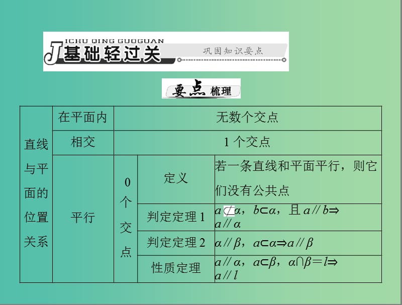 高考数学总复习 第八章 立体几何 第4讲 直线、平面平等的判定与性质课件 理.ppt_第3页