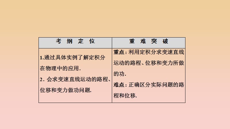 2017-2018学年高中数学 第一章 导数及其应用 1.7 定积分的简单应用 1.7.2 定积分在物理中的应用课件 新人教A版选修2-2.ppt_第2页