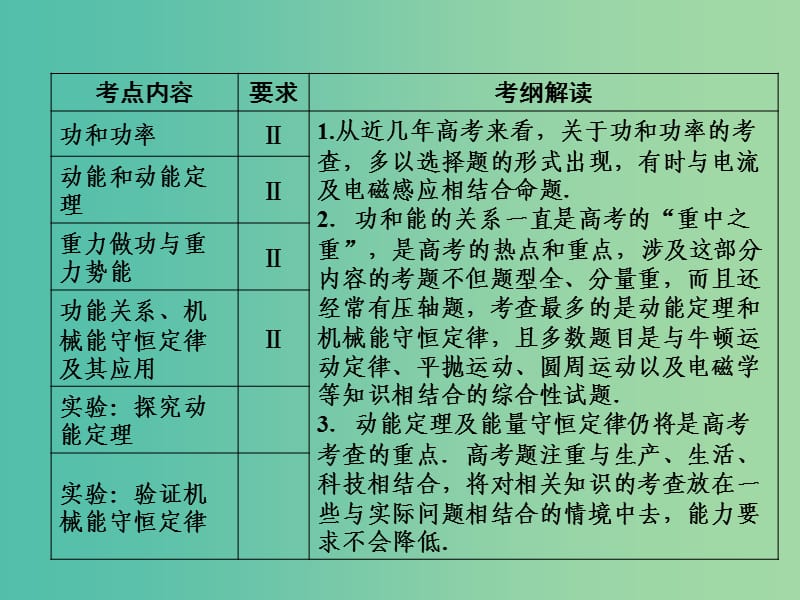 高考物理一轮复习 第五章 第1单元 功和功率课件.ppt_第2页