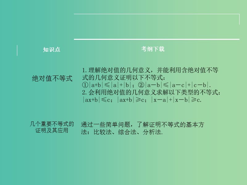 高考数学一轮复习 不等式选讲课件 湘教版选修4-5.ppt_第2页