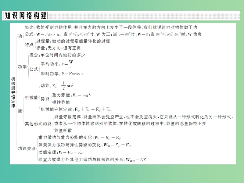 通用版2018-2019版高考物理总复习主题三机械能及其守恒定律单元总结课件新人教版.ppt_第2页