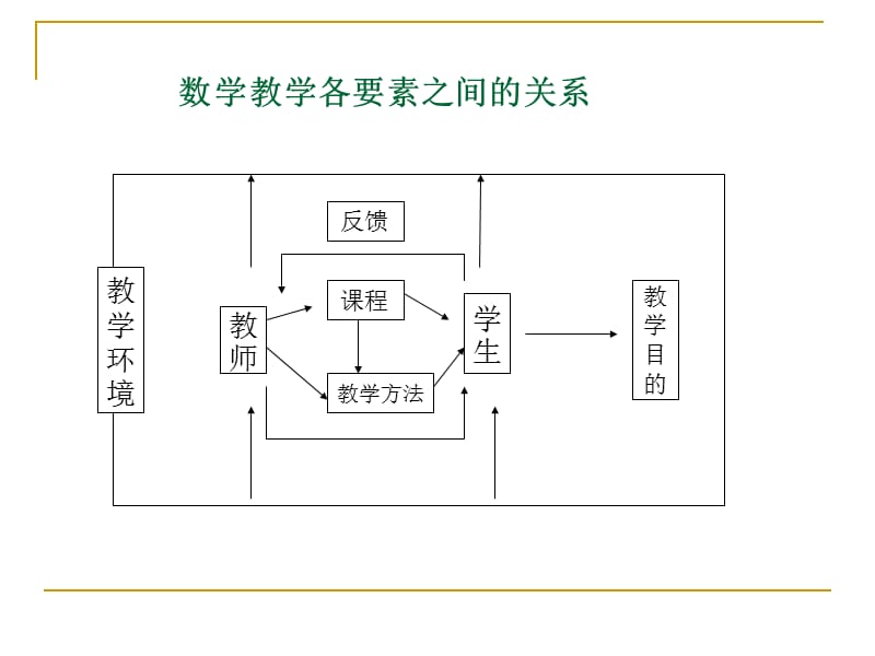 中学数学教学工作.ppt_第3页