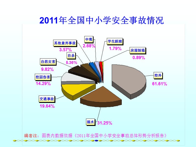 中小学生交通安全宣传讲座课件.ppt_第3页