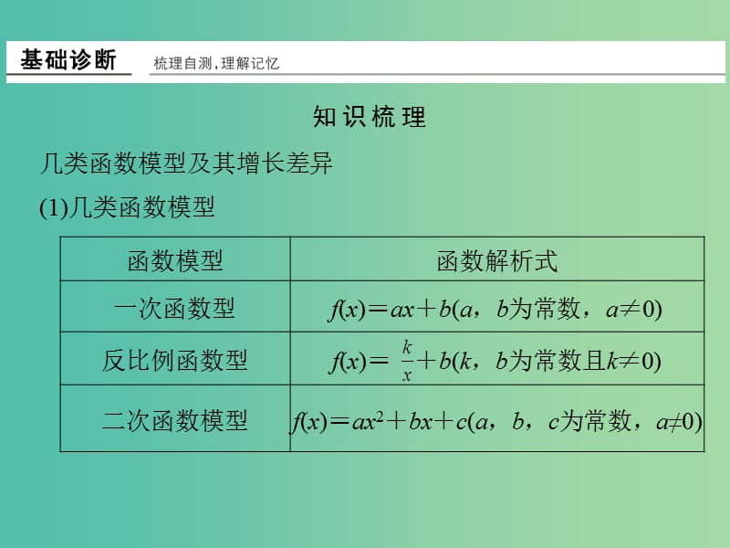 高考数学一轮复习 第二章 函数概念与基本初等函数1 第9讲 函数模型及其应用课件 理 新人教A版.ppt_第2页