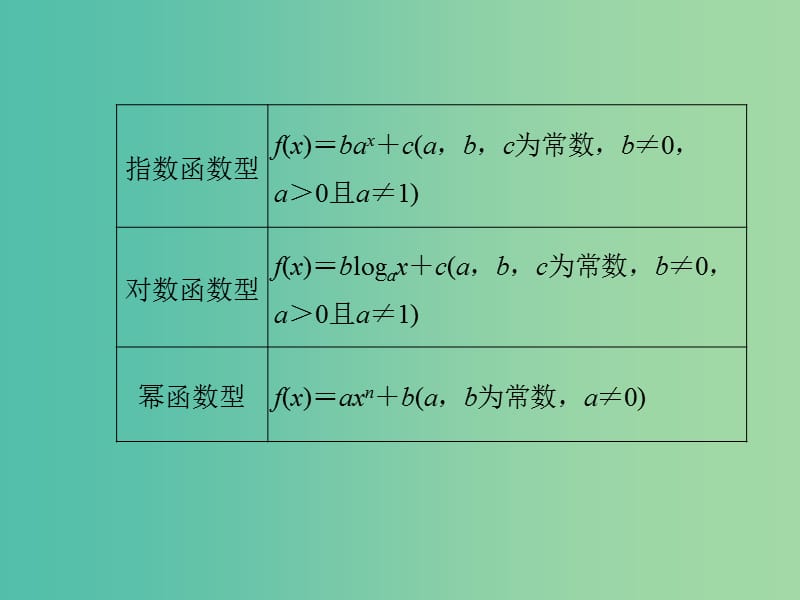 高考数学一轮复习 第二章 函数概念与基本初等函数1 第9讲 函数模型及其应用课件 理 新人教A版.ppt_第3页