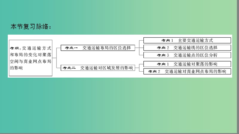 2019高考地理一轮复习 第二十三讲 交通运输布局及其对区域发展的影响课件.ppt_第2页