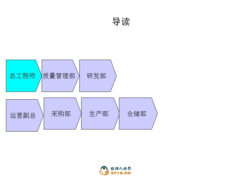 《組織結(jié)構(gòu)設(shè)計(jì)》PPT課件.ppt_第1頁