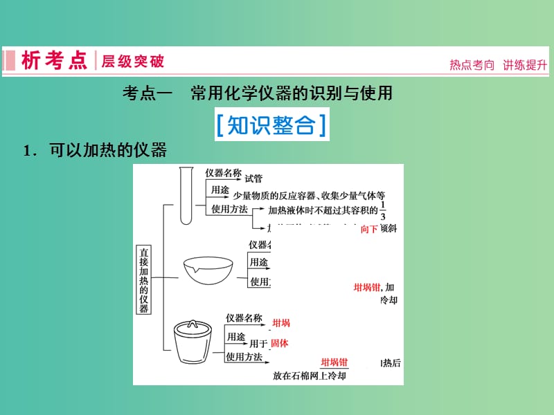 2019届高考化学一轮复习 第一章 从实验学化学 第1讲 化学实验基础知识课件 新人教版.ppt_第2页