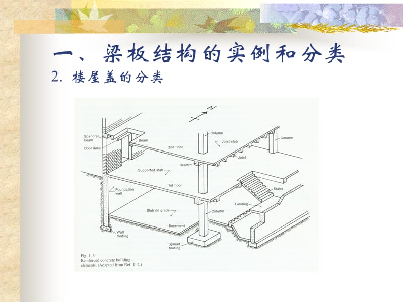 《顾祥林-梁板结构》PPT课件.ppt_第3页